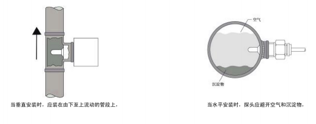 耐腐蝕數(shù)顯電子式流量開關NKD150B標準系列