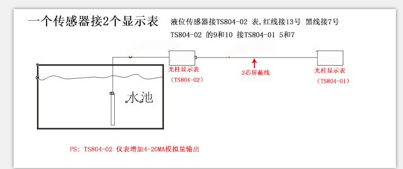消防液位計雙顯示