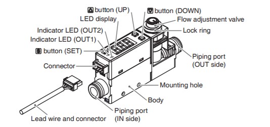 產(chǎn)品零件摘要