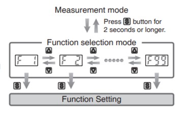 氣體流量開關安裝