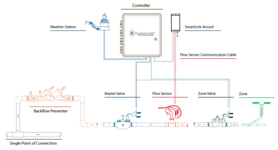 臬克流量開關安裝