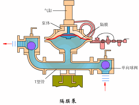 流量開關工作原理動圖